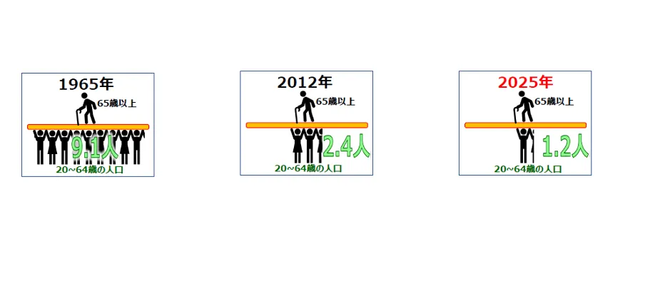 株式会社ヒラノ「3DからつながるDX」 - 2025年問題