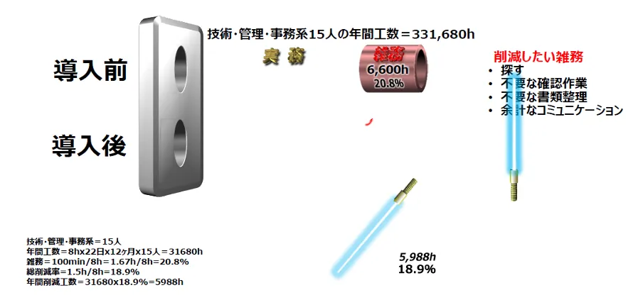 株式会社ヒラノ「3DからつながるDX」 - 情報の⼀元管理・・・・・cloudの活⽤①（2）