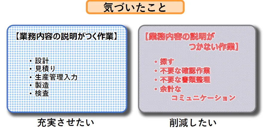 株式会社ヒラノ「3DからつながるDX」 - 情報の⼀元管理(雑務の削減)（2）