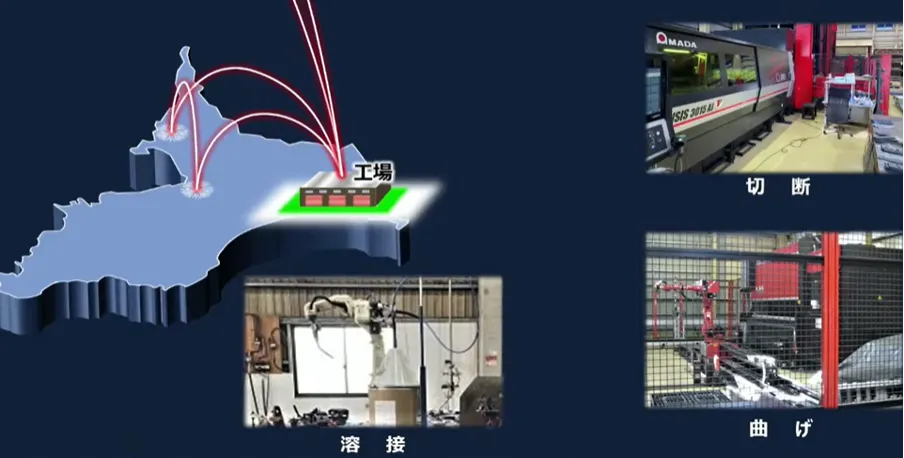 株式会社ヒラノ「3DからつながるDX」 - 第二次ロボット化・・・・・cloudの活⽤①+②