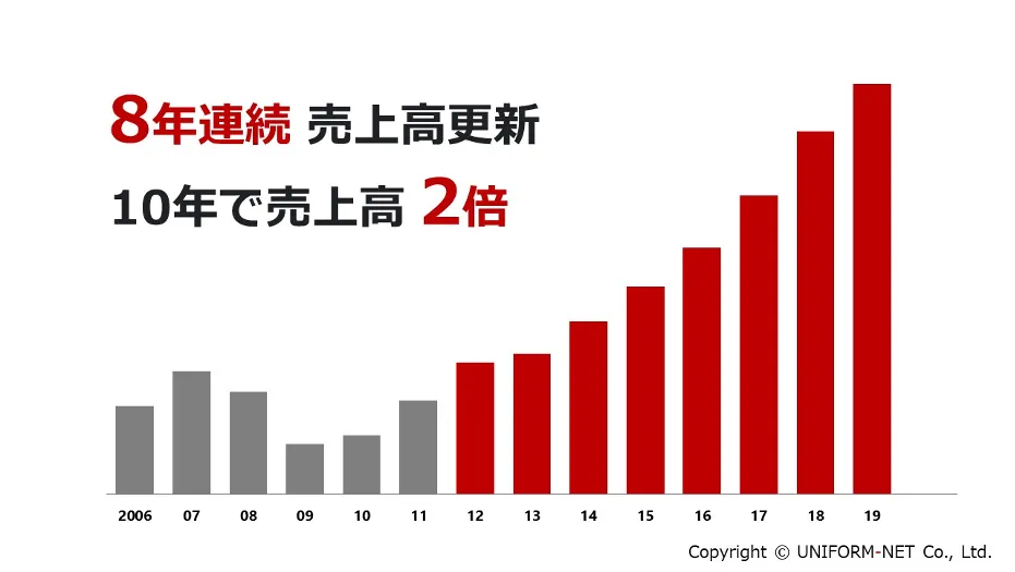 クラウドサービスの活用で「属人的営業」からの脱却 - 営業活動のDXによる効果
