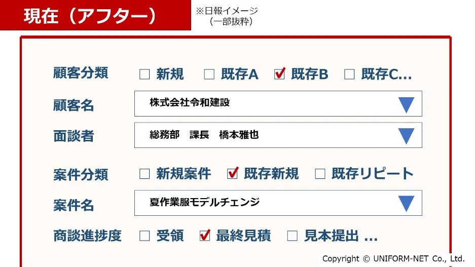 クラウドサービスの活用で「属人的営業」からの脱却 - 日報イメージ（アフター）