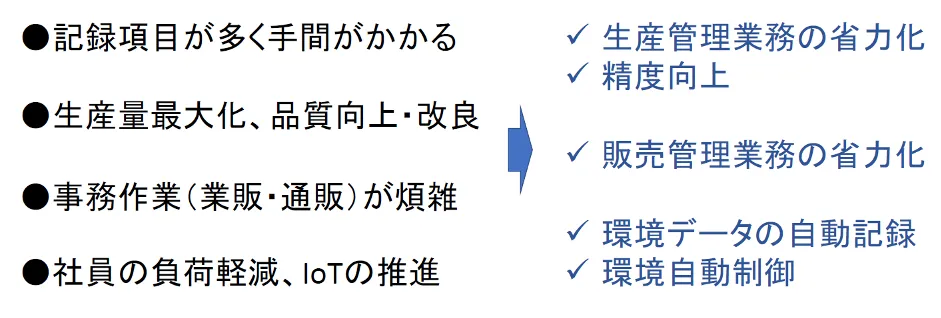 株式会社アプレ「クラウドで農業をパワーアップ」 - 経営課題