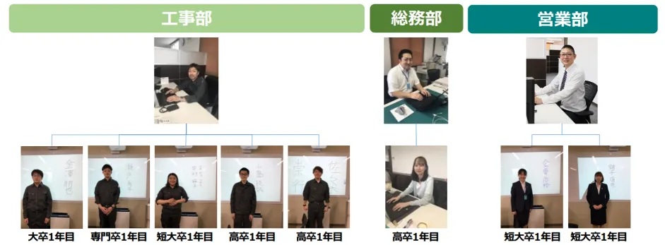 大鎌電気株式会社「田舎の小さな電気工事会社でもクラウドで生まれ変われた」 - DXの推進体制