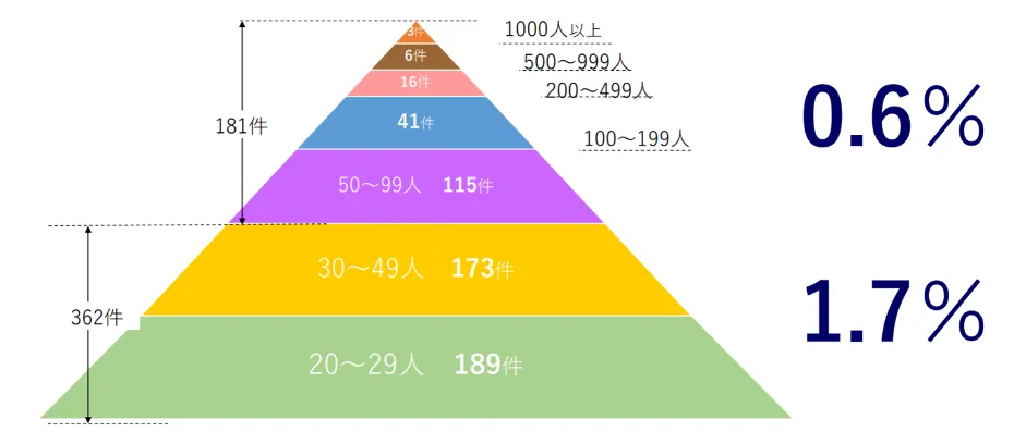 税理士法人マッチポイントの働き方改革 - 税理士法人業界の構造
