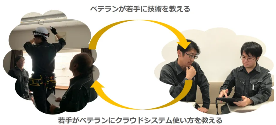大鎌電気株式会社「田舎の小さな電気工事会社でもクラウドで生まれ変われた」 - 新たなコミュニケーション