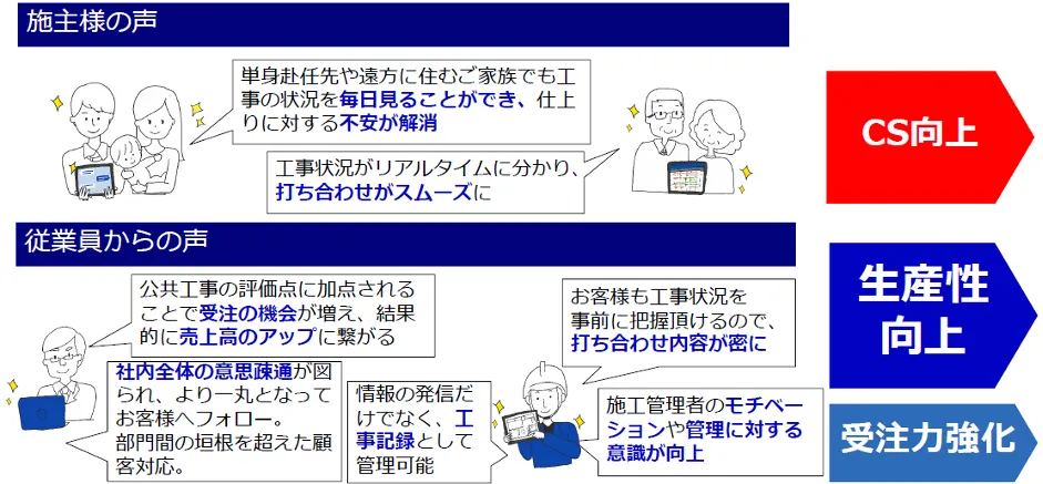 隂⼭建設株式会社「建設現場を変える挑戦」 - 「ビルモア」導⼊の効果｜利⽤者からの声