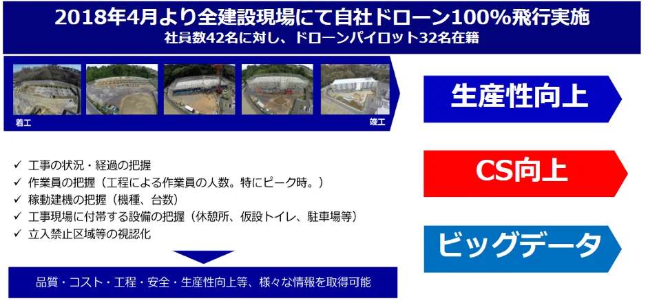 隂⼭建設株式会社「建設現場を変える挑戦」 - ドローンを活⽤した新しい施⼯管理
