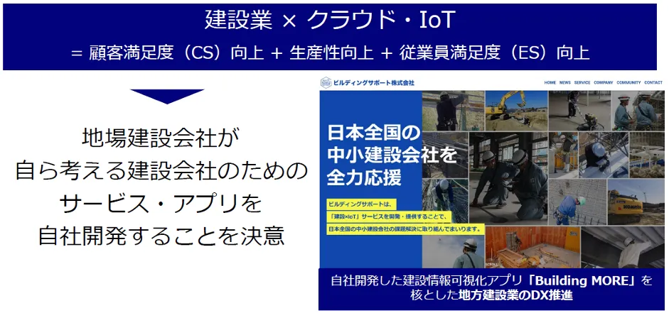 隂⼭建設株式会社「建設現場を変える挑戦」 - “お客様”のために、建設業を変える｜ビルディングサポート設⽴