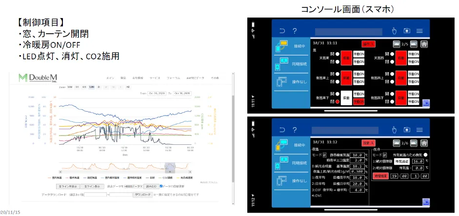 株式会社アプレ「クラウドで農業をパワーアップ」 - ダブルエム社DM-ONEによる環境自動制御