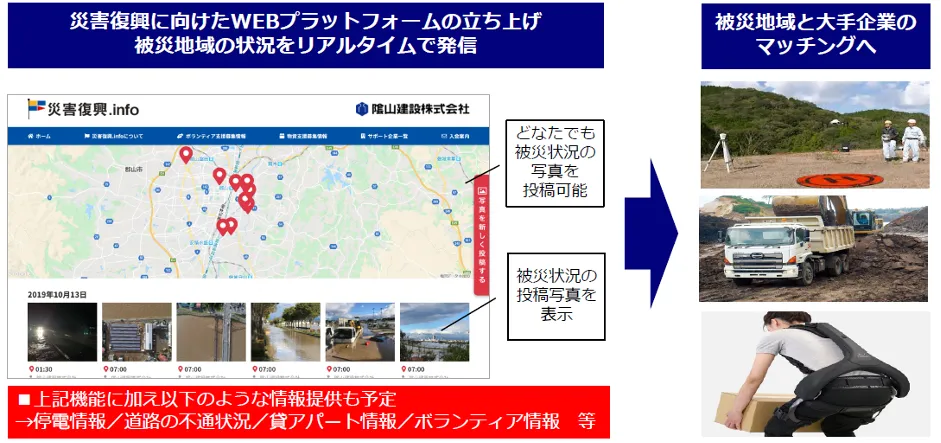 隂⼭建設株式会社「建設現場を変える挑戦」 - 社会貢献に向けたクラウド・IoTの活⽤