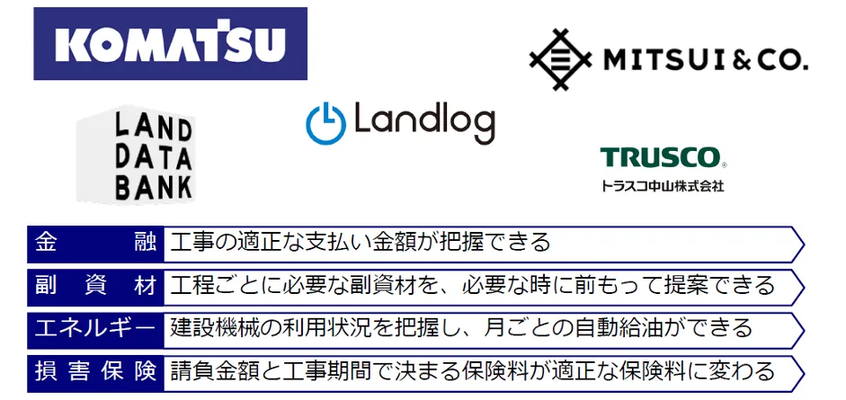 隂⼭建設株式会社「建設現場を変える挑戦」 - 建設現場の課題解決を⽬指す共創コミュニティ