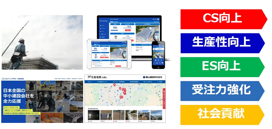 隂⼭建設株式会社「建設現場を変える挑戦」 - まとめ｜建設業におけるクラウド・IoT活⽤
