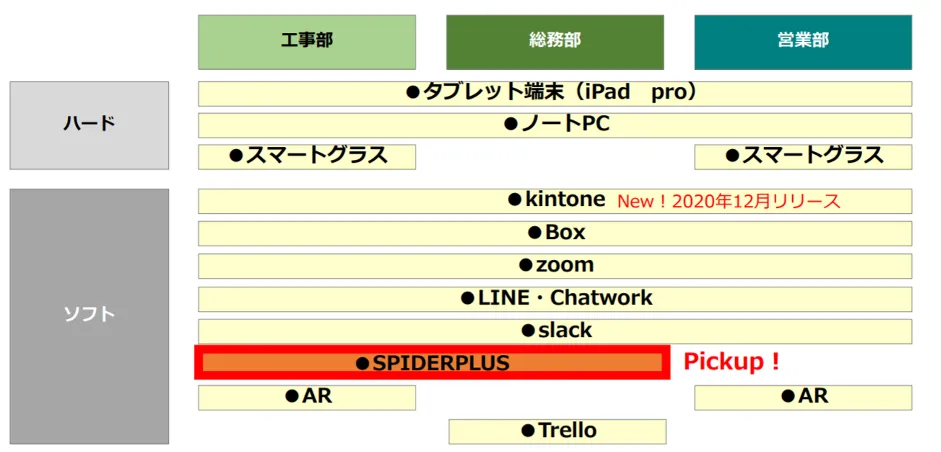 大鎌電気株式会社「田舎の小さな電気工事会社でもクラウドで生まれ変われた」 - ⼤鎌電気のDXの取り組み状況