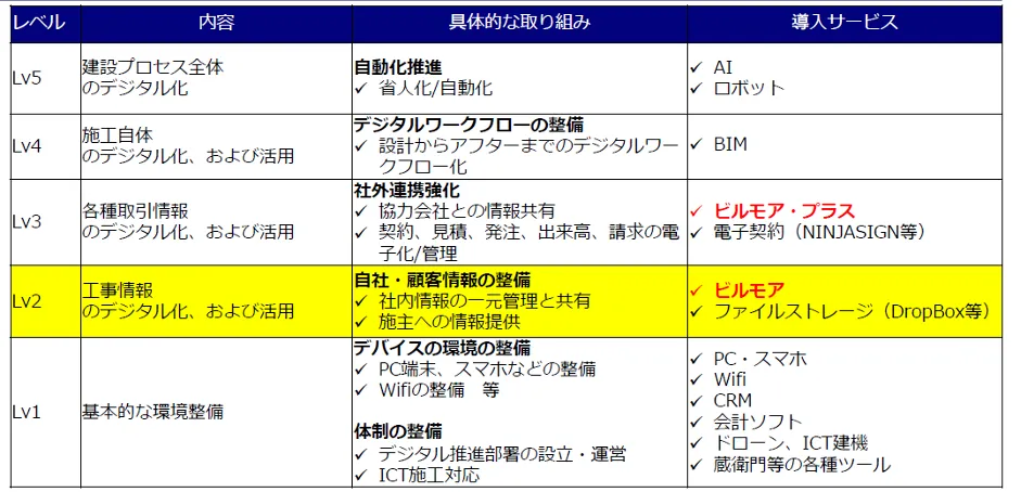 隂⼭建設株式会社「建設現場を変える挑戦」 - 私たちが考える地⽅建設業のDXステップ