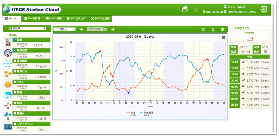 株式会社アプレ「クラウドで農業をパワーアップ」 - 環境データ取得（2）