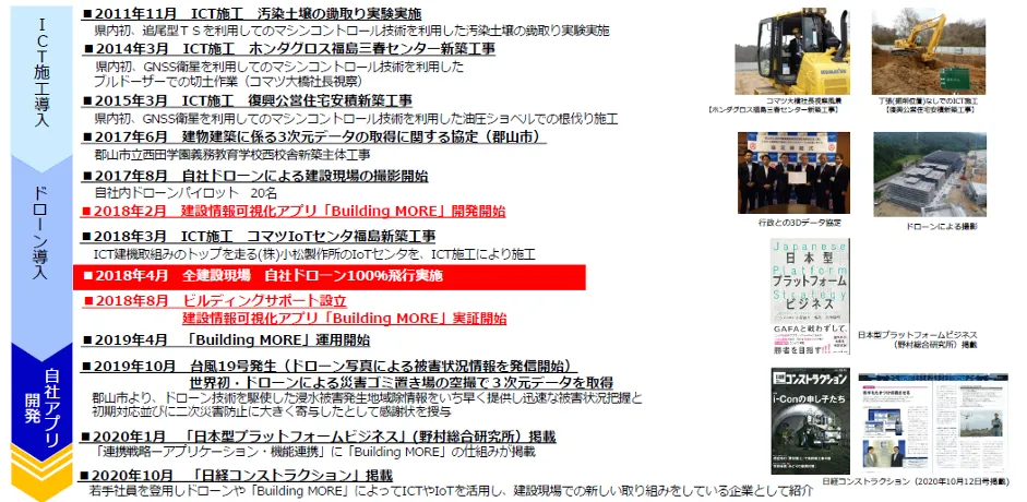 隂⼭建設株式会社「建設現場を変える挑戦」 - 主なクラウド・IoTの取組み沿⾰