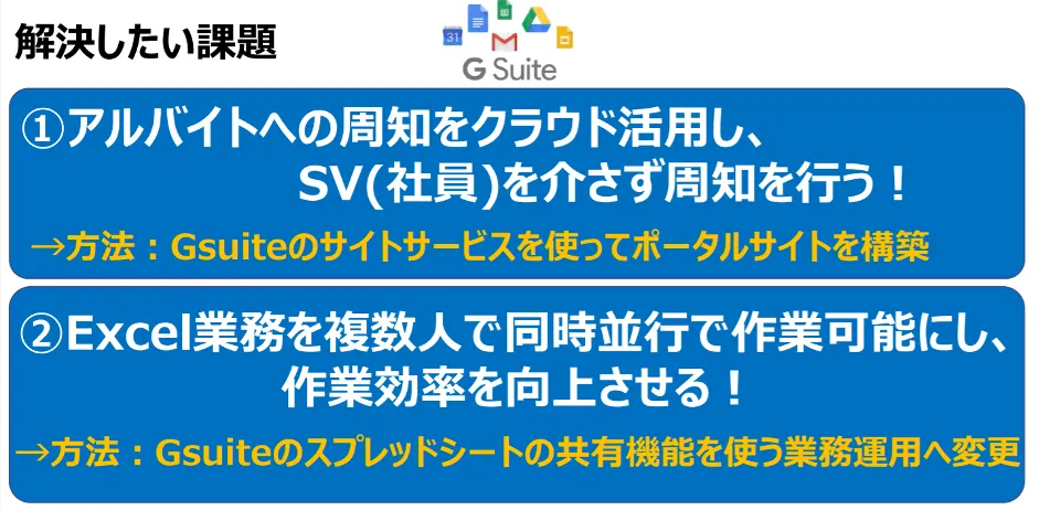 株式会社TOPCREW「クラウドで改⾰！業務と従業員の成⻑」 - Gsuiteを使って解決できないか？