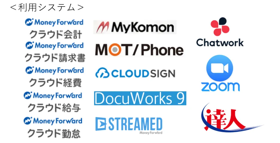 税理士法人マッチポイントの働き方改革 - 利用しているクラウドシステム