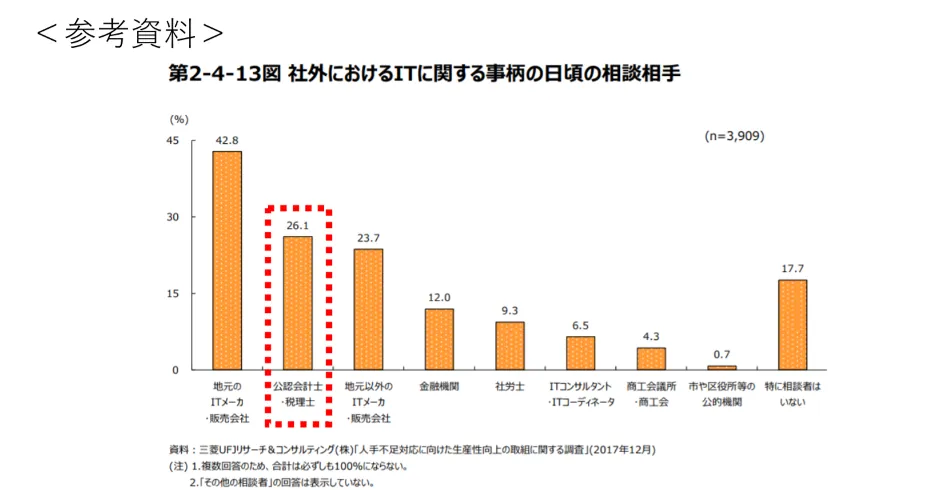 税理士法人マッチポイントの働き方改革 - 税理⼠業界のクラウド実践が中⼩企業のクラウド実践を促進