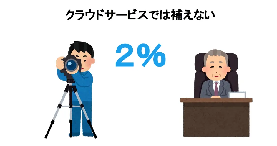 ウェブ★ビー「個人事業のウェブ制作者が抱える問題をクラウドで一発解決！」 - クラウドサービスで補えない2％とは