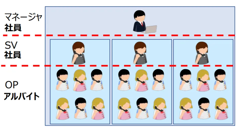 株式会社TOPCREW「クラウドで改⾰！業務と従業員の成⻑」 - アウトバウンドコールセンターの現状