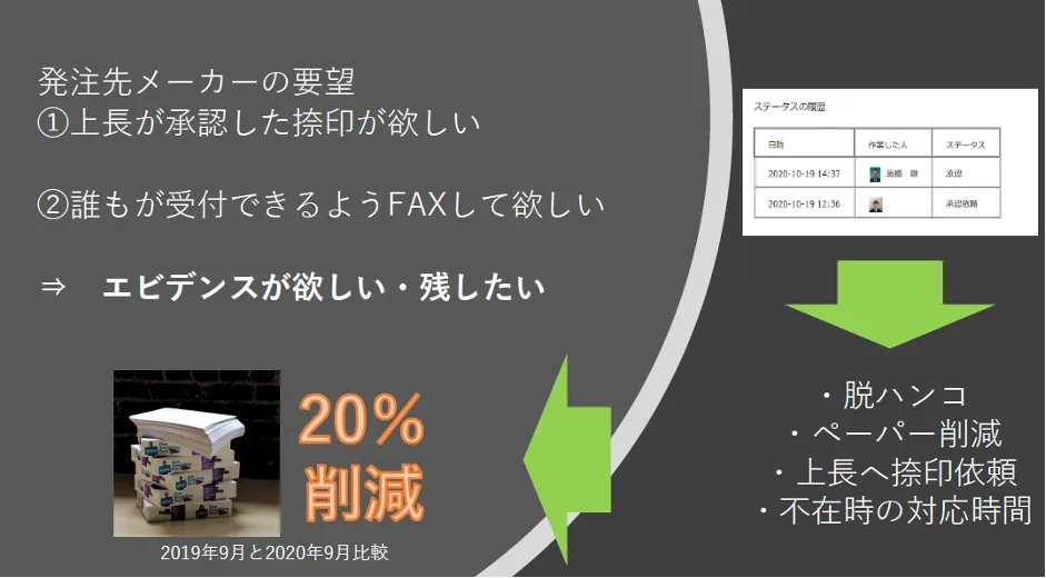 東北コピー株式会社「クラウドで進化し続ける私たちの仕事」 - 業務へのクラウド活用～脱ハンコの例