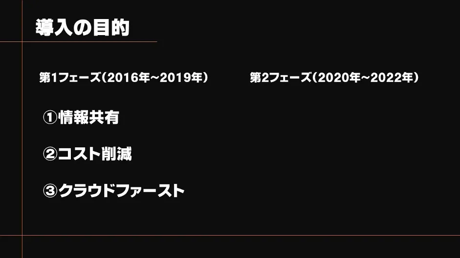 東北コピー株式会社「クラウドで進化し続ける私たちの仕事」 - 導⼊の目的
