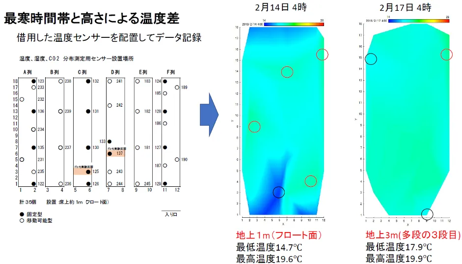 株式会社アプレ「クラウドで農業をパワーアップ」 - ハウス内温度分布の調査