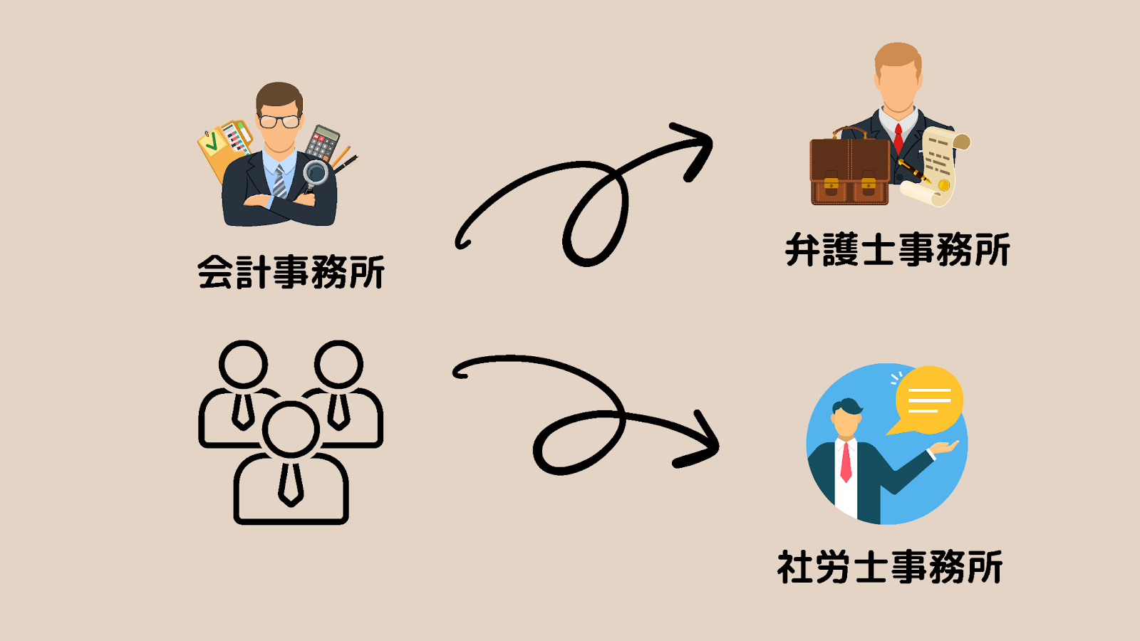 コロナ禍を転機に、完全テレワークで大量離職から復活した会計事務所の挑戦 - 士業のDXのモデルとして、さまざまなメディアで発信