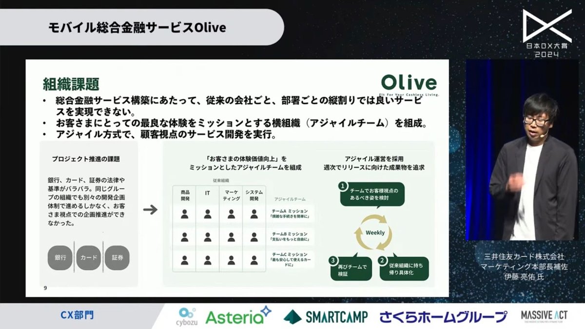 「Olive」がもたらす、カード×銀行利用の新たな形とは - 3. 「Olive」プロジェクト体制：会社や部署、業種の垣根を越えて