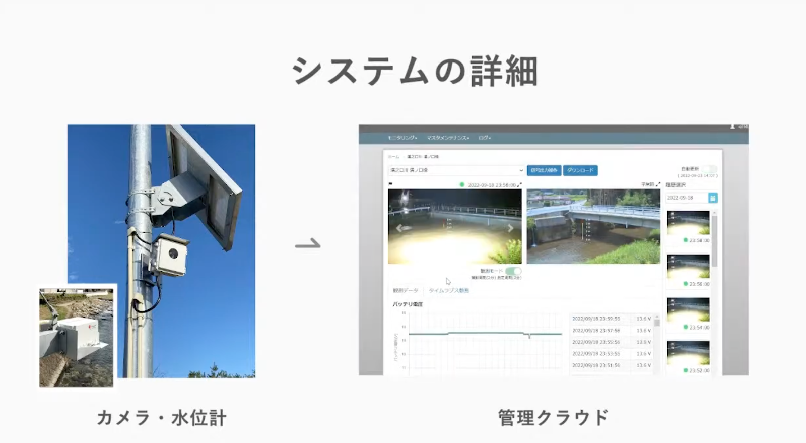 【株式会社イートラスト】自治体向け防災システムのクラウド化で、地域の防災力向上に - 河川防災のクラウド化・DXを実現（3）