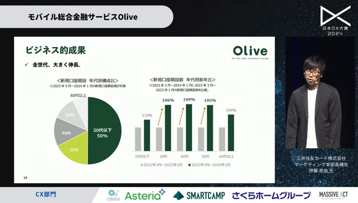 「Olive」がもたらす、カード×銀行利用の新たな形とは - 4. 「Olive」の成果：200万人突破の背景（2）