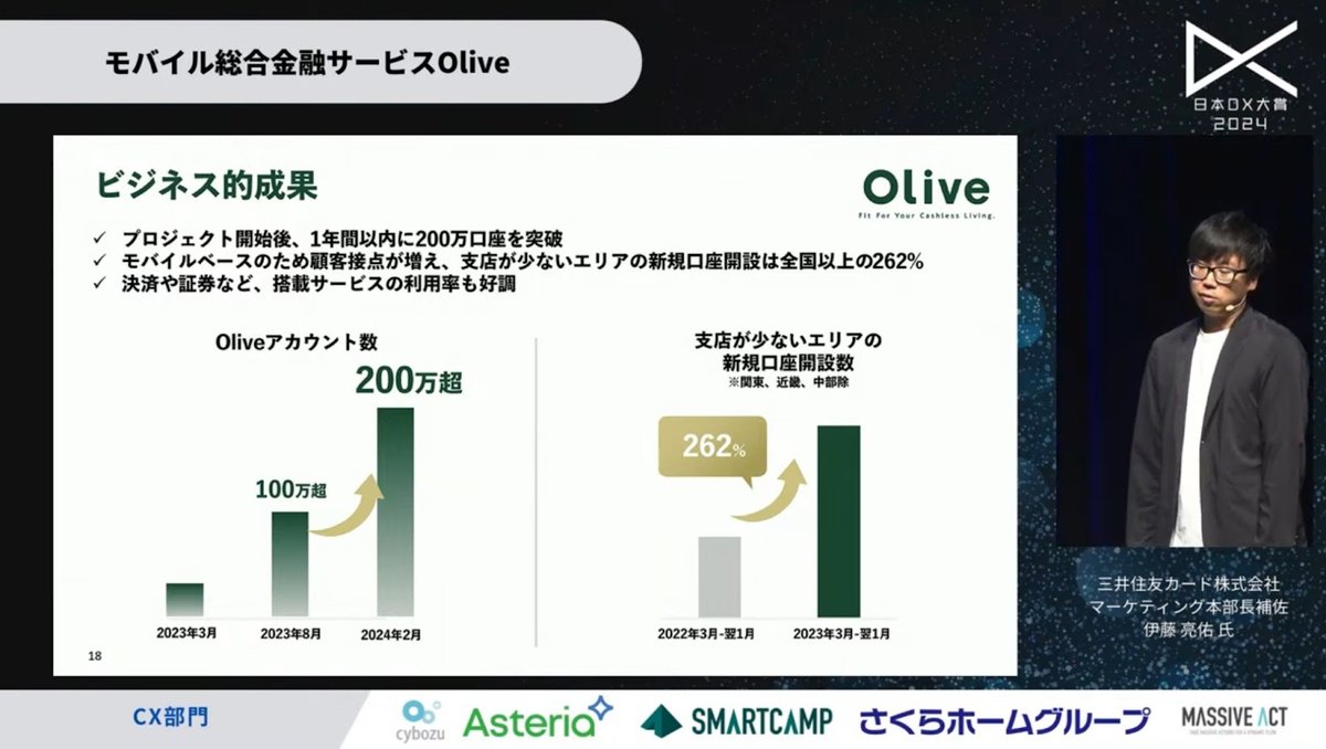「Olive」がもたらす、カード×銀行利用の新たな形とは - 4. 「Olive」の成果：200万人突破の背景