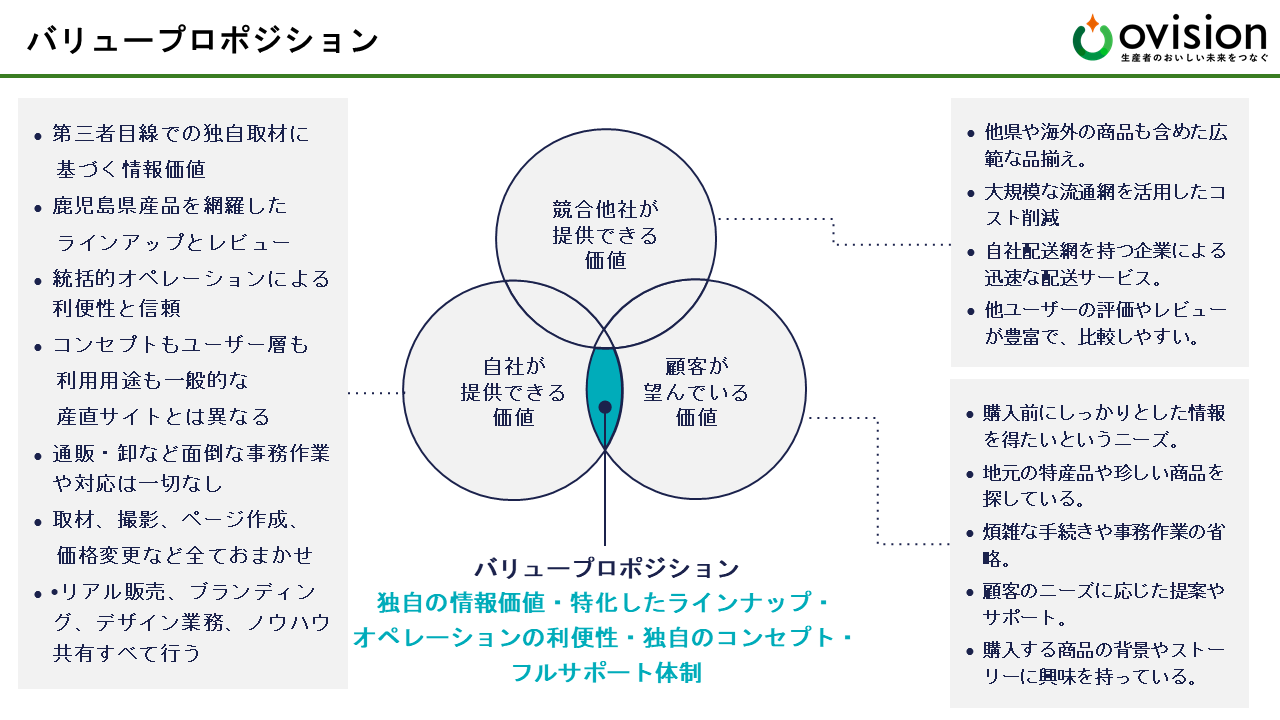 デジタル化で実現する地域価値の創造：株式会社オービジョンの挑戦 - 鹿児島の魅力をもっと多くの人に広げていくために