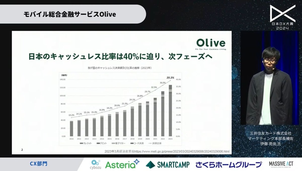 「Olive」がもたらす、カード×銀行利用の新たな形とは - 1. キャッシュレス決済が進むことで生じる、分断と危機感