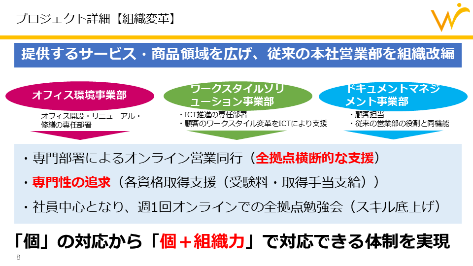 創業100年企業・弘法が実現した、事務機器販売からのビジネスモデル変革 - 本社営業部の組織変革（2）