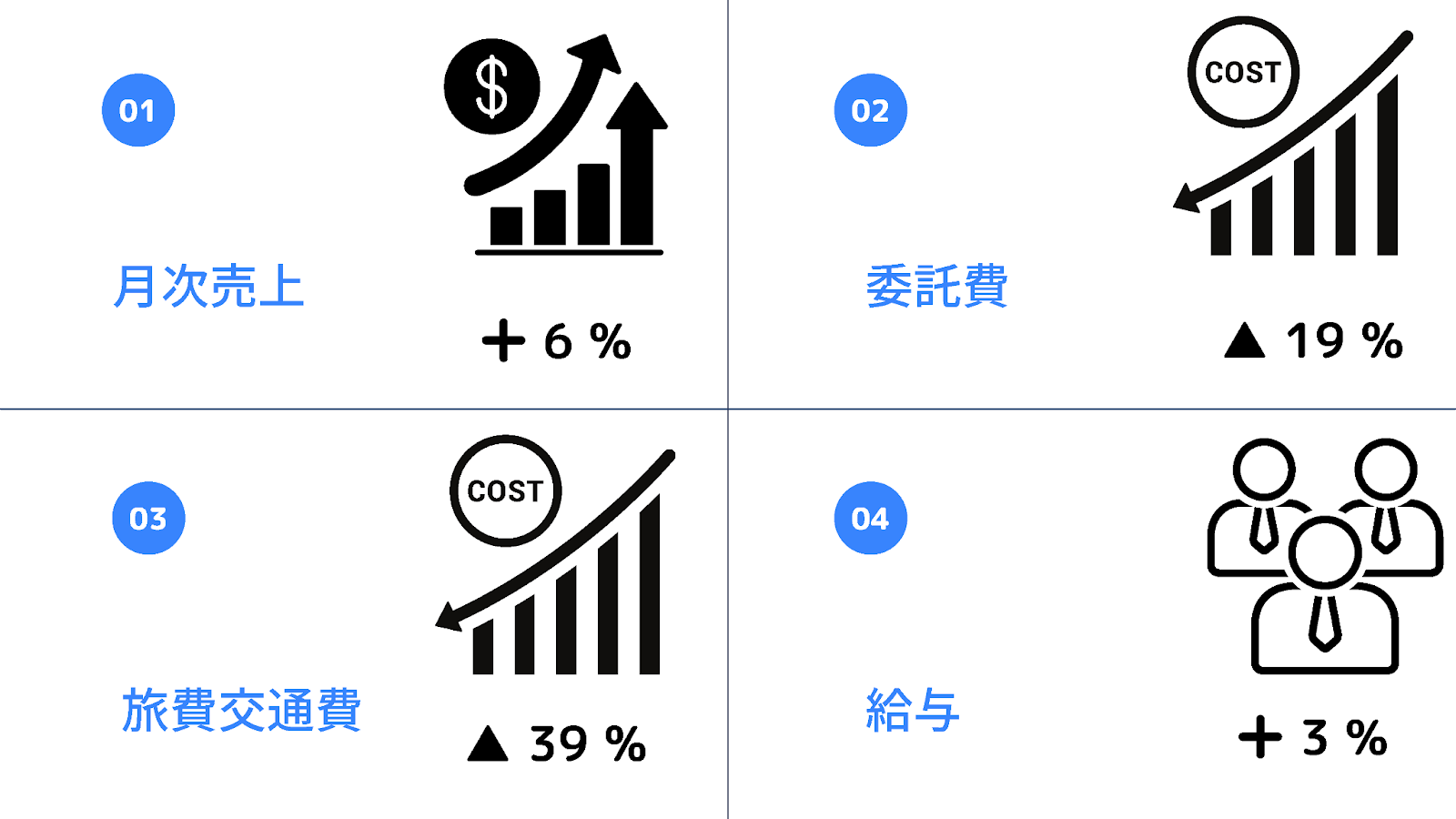 コロナ禍を転機に、完全テレワークで大量離職から復活した会計事務所の挑戦 - クラウド化の浸透にはスモールスタートが大切（4）
