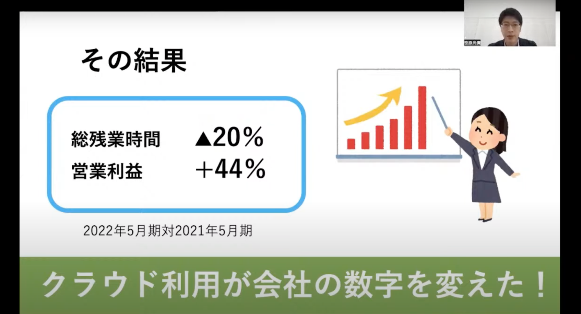 【株式会社後藤組】中小企業が目指すデータドリブン経営