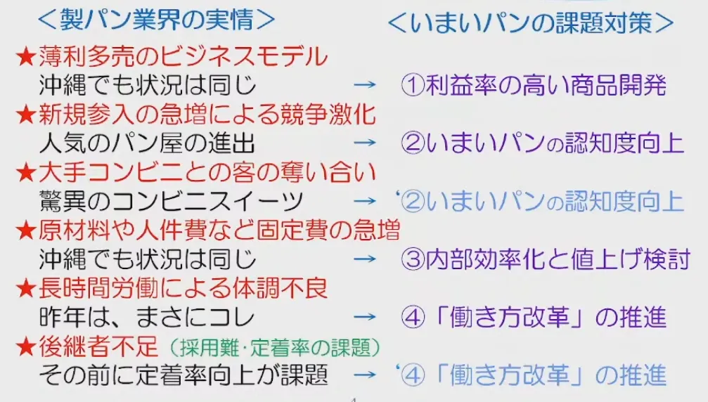 街のパン屋さんの「働き方改革」および「ＤＸ対応」について - 製パン業界の実情といまいパンの課題対策