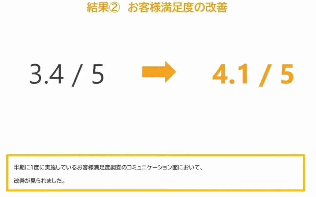 ベンチャー企業が実践したクラウドツール活用〜職場の環境改善とクライアント満足度向 - クラウドツール導入による効果②
