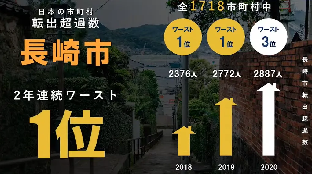 人口減ワースト１の街を業務効率ナンバー１の街へ   - 目標は「日本一ITによる業務効率化が進んだ会社」になること