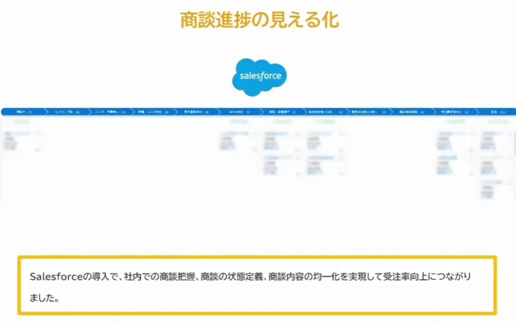 ベンチャー企業が実践したクラウドツール活用〜職場の環境改善とクライアント満足度向 - 具体的な施策③