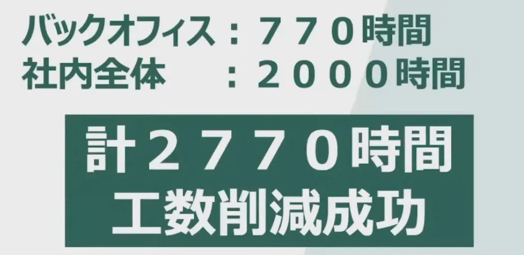 すべての属人タスクを一本に繋ぐ！みどり財産コンサルタンツが実践した爆速DXとその - 3.結果 ～〇〇〇〇時間の工数削減（2）