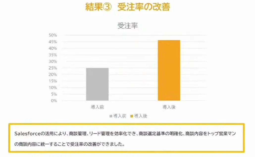 ベンチャー企業が実践したクラウドツール活用〜職場の環境改善とクライアント満足度向 - クラウドツール導入による効果③
