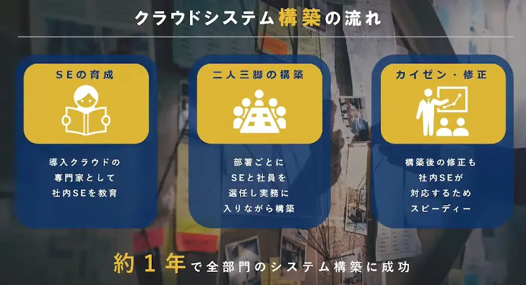 人口減ワースト１の街を業務効率ナンバー１の街へ   - クラウド化の4段階目標（2）