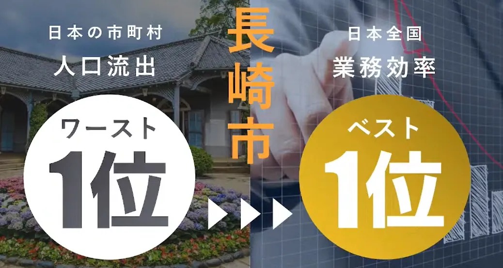 人口減ワースト１の街を業務効率ナンバー１の街へ   - クラウド化の4段階目標（10）