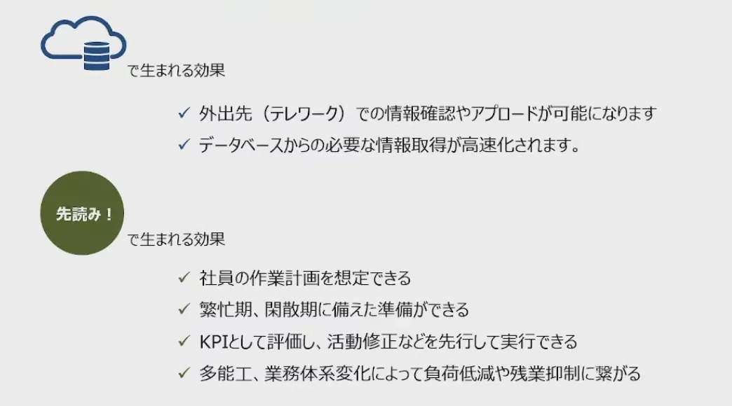 型屋がクラウド活用で実践！先読みして考える働き方改革！ - 最後に