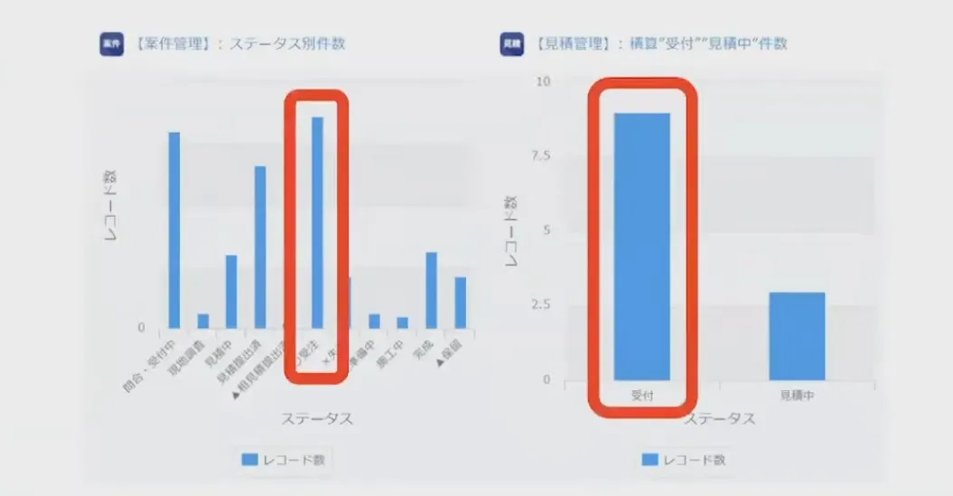 社員の”わがまま”から始まった？！　～30人30通りの働き方改革の実現～ - 感覚が目で見えるようになった