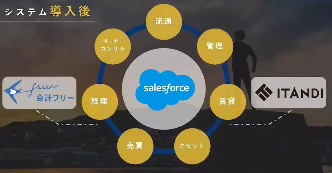 人口減ワースト１の街を業務効率ナンバー１の街へ   - クラウド化の4段階目標（3）